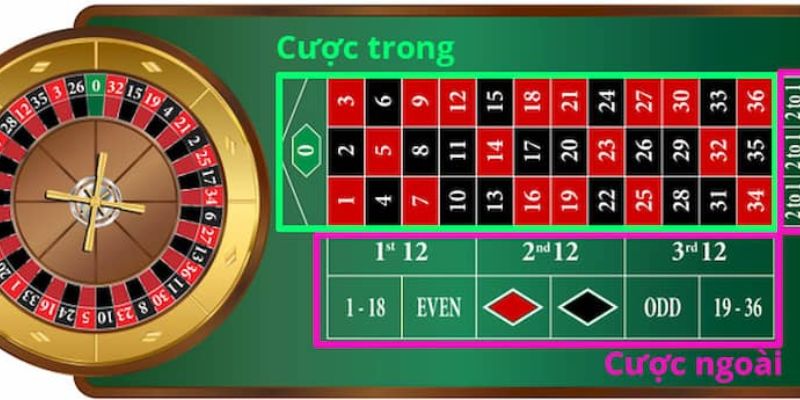 Nắm vững thuật ngữ để áp dụng mẹo chơi Roulette dễ dàng